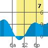 Reef Bight tide chart for Wednesday, September 7, 2022