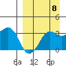 Reef Bight tide chart for Thursday, September 8, 2022