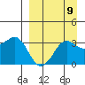 Reef Bight tide chart for Friday, September 9, 2022