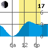 Reef Bight tide chart for Monday, October 17, 2022