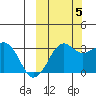 Reef Bight tide chart for Wednesday, October 5, 2022