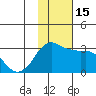 Reef Bight tide chart for Tuesday, November 15, 2022