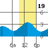 Reef Bight tide chart for Saturday, November 19, 2022
