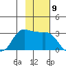 Reef Bight tide chart for Wednesday, November 9, 2022