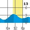 Reef Bight tide chart for Friday, January 13, 2023