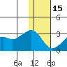 Reef Bight tide chart for Sunday, January 15, 2023