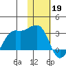 Reef Bight tide chart for Thursday, January 19, 2023