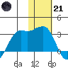 Reef Bight tide chart for Saturday, January 21, 2023