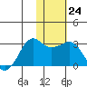 Reef Bight tide chart for Tuesday, January 24, 2023