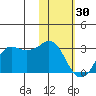 Reef Bight tide chart for Monday, January 30, 2023