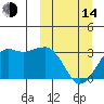 Reef Bight tide chart for Tuesday, March 14, 2023