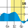 Reef Bight tide chart for Thursday, March 16, 2023