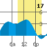Reef Bight tide chart for Friday, March 17, 2023