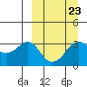 Reef Bight tide chart for Thursday, March 23, 2023