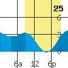 Reef Bight tide chart for Saturday, March 25, 2023