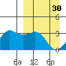 Reef Bight tide chart for Thursday, March 30, 2023