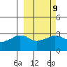 Reef Bight tide chart for Thursday, March 9, 2023