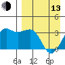 Reef Bight tide chart for Thursday, April 13, 2023