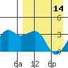 Reef Bight tide chart for Friday, April 14, 2023
