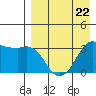Reef Bight tide chart for Saturday, April 22, 2023