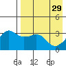 Reef Bight tide chart for Saturday, April 29, 2023