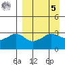 Reef Bight tide chart for Wednesday, April 5, 2023