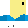 Reef Bight tide chart for Thursday, April 6, 2023