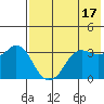 Reef Bight tide chart for Wednesday, May 17, 2023