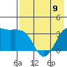 Reef Bight tide chart for Tuesday, May 9, 2023
