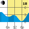 Reef Bight tide chart for Saturday, June 10, 2023