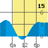 Reef Bight tide chart for Thursday, June 15, 2023