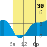 Reef Bight tide chart for Friday, June 30, 2023