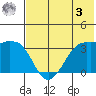 Reef Bight tide chart for Saturday, June 3, 2023