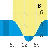 Reef Bight tide chart for Tuesday, June 6, 2023