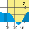 Reef Bight tide chart for Wednesday, June 7, 2023