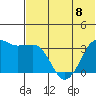 Reef Bight tide chart for Thursday, June 8, 2023