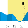 Reef Bight tide chart for Friday, June 9, 2023