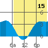 Reef Bight tide chart for Saturday, July 15, 2023