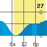 Reef Bight tide chart for Thursday, July 27, 2023