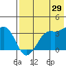 Reef Bight tide chart for Saturday, July 29, 2023