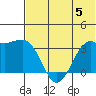 Reef Bight tide chart for Wednesday, July 5, 2023