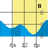 Reef Bight tide chart for Saturday, July 8, 2023