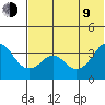 Reef Bight tide chart for Sunday, July 9, 2023