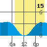 Reef Bight tide chart for Tuesday, August 15, 2023