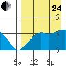 Reef Bight tide chart for Thursday, August 24, 2023