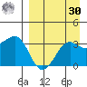 Reef Bight tide chart for Wednesday, August 30, 2023