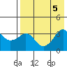 Reef Bight tide chart for Saturday, August 5, 2023