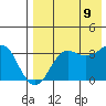 Reef Bight tide chart for Wednesday, August 9, 2023