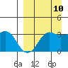 Reef Bight tide chart for Sunday, September 10, 2023