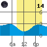 Reef Bight tide chart for Thursday, September 14, 2023